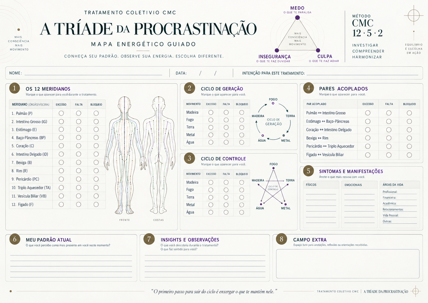 Mapa Energético Guiado da Tríade da Procrastinação: 12 meridianos, ciclos de geração e controle, pares acoplados, sintomas e campos de observação pessoal